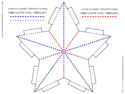 star score and fold directions