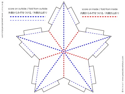 star score and fold directions